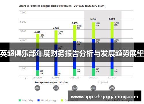 英超俱乐部年度财务报告分析与发展趋势展望