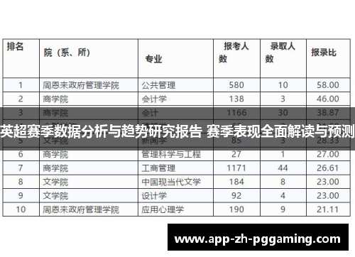 英超赛季数据分析与趋势研究报告 赛季表现全面解读与预测