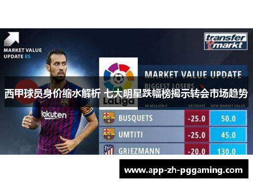 西甲球员身价缩水解析 七大明星跌幅榜揭示转会市场趋势 西甲球员身价缩水解析 七大明星跌幅榜揭示转会市场趋势