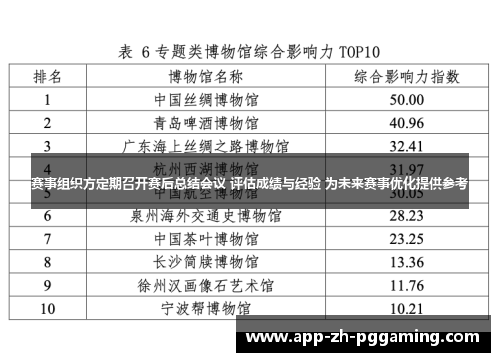 赛事组织方定期召开赛后总结会议 评估成绩与经验 为未来赛事优化提供参考 赛事组织方定期召开赛后总结会议 评估成绩与经验 为未来赛事优化提供参考