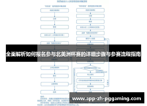 全面解析如何报名参与北美洲杯赛的详细步骤与参赛流程指南 全面解析如何报名参与北美洲杯赛的详细步骤与参赛流程指南