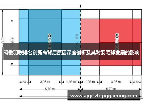 阀敏羽联排名创新高背后原因深度剖析及其对羽毛球发展的影响 阀敏羽联排名创新高背后原因深度剖析及其对羽毛球发展的影响