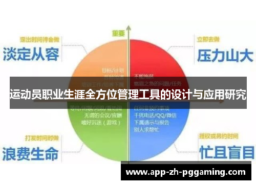 运动员职业生涯全方位管理工具的设计与应用研究