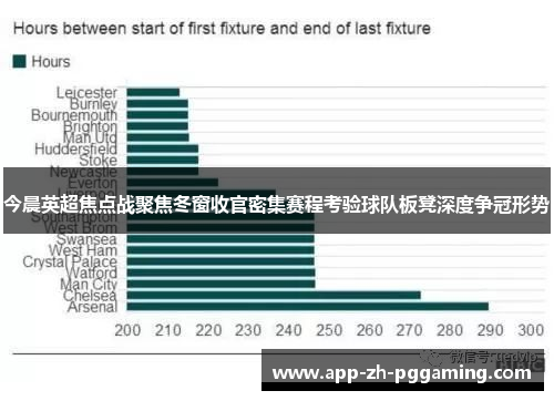 今晨英超焦点战聚焦冬窗收官密集赛程考验球队板凳深度争冠形势 今晨英超焦点战聚焦冬窗收官密集赛程考验球队板凳深度争冠形势