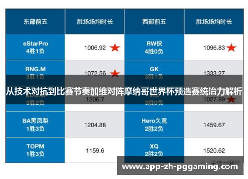 从技术对抗到比赛节奏加维对阵摩纳哥世界杯预选赛统治力解析