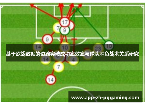 基于欧战数据的边路突破成功率效率与球队胜负战术关系研究