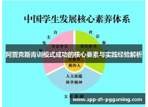 阿贾克斯青训模式成功的核心要素与实践经验解析 阿贾克斯青训模式成功的核心要素与实践经验解析